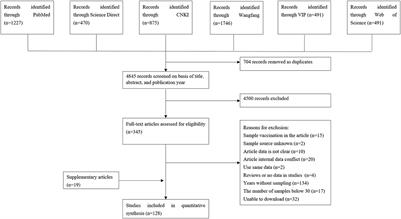 Prevalence of bovine viral diarrhea virus in cattle between 2010 and 2021: A global systematic review and meta-analysis